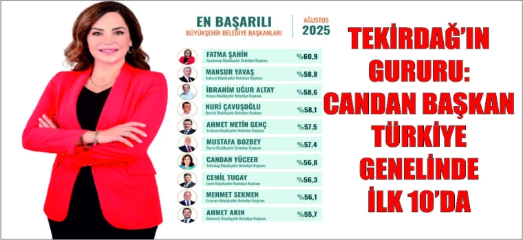 TEKİRDAĞ’IN GURURU: CANDAN BAŞKAN TÜRKİYE GENELİNDE İLK 10’DA