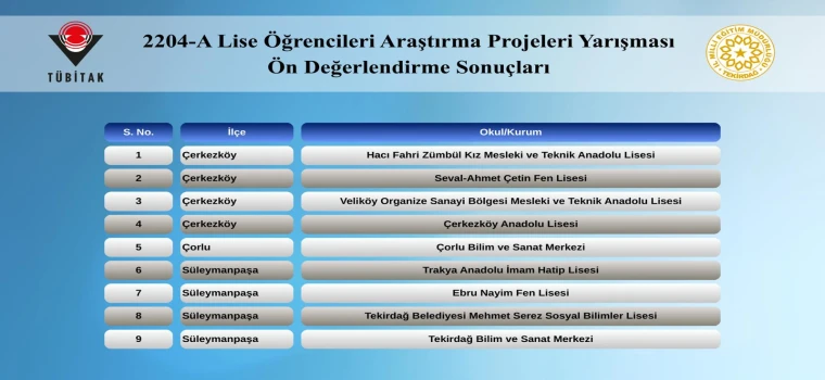 TÜBİTAK 2204-A BAŞARISI: ÇERKEZKÖY’DEN 4 PROJE BÖLGE FİNALİNDE