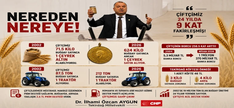 Aygun: “Çiftçinin Alım Gücü Son 24 Yılda Ciddi Şekilde Geriledi”