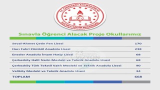 ÇERKEZKÖY’DE 2 OKUL DAHA PROJE OKULU OLDU