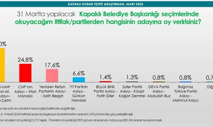 O ŞİRKETİN KAPAKLI İLE İLGİLİ GERÇEK ANKETİ YAYINLANDI