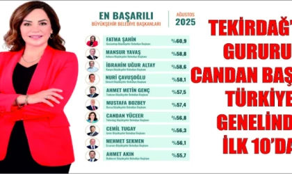 TEKİRDAĞ’IN GURURU: CANDAN BAŞKAN TÜRKİYE GENELİNDE İLK 10’DA