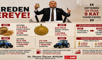 Aygun: “Çiftçinin Alım Gücü Son 24 Yılda Ciddi Şekilde Geriledi”