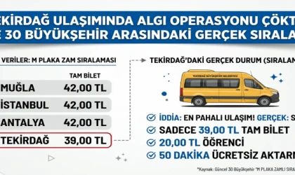 O HABERLER YALAN ÇIKTI! TEKİRDAĞ EN PAHALI ŞEHİR DEĞİL: İŞTE RESMİ M PLAKA ZAM SIRALAMASI!