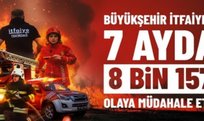TEKİRDAĞ İTFAİYESİ 7 AYDA 8 BİNİ AŞKIN OLAYA MÜDAHALE ETTİ